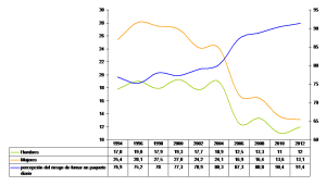 PNSD-2
