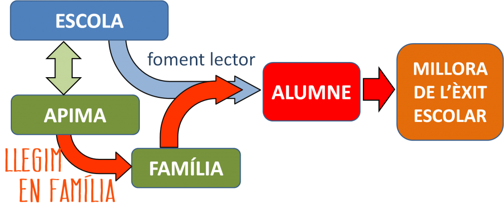 Llegimenfamilia_grafic